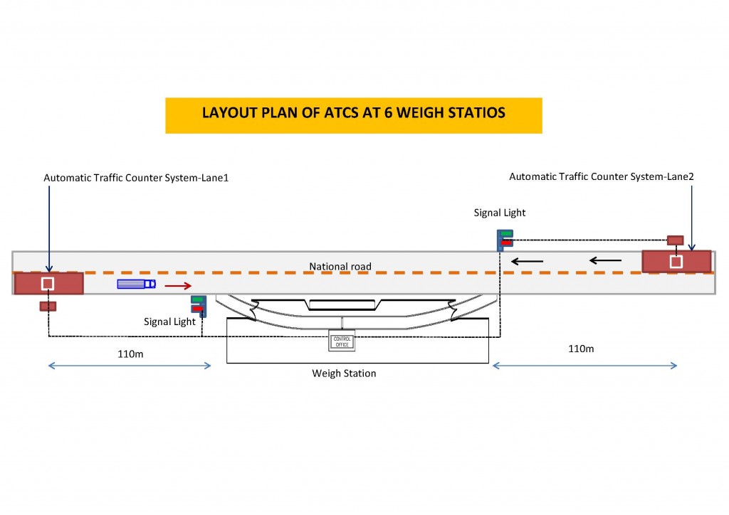 ATCS Plan-Final